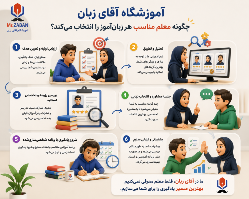 چگونه بهترین معلم خصوصی زبان پیدا کنیم