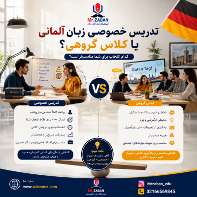 تدریس خصوصی زبان آلمانی یا کلاس گروهی
