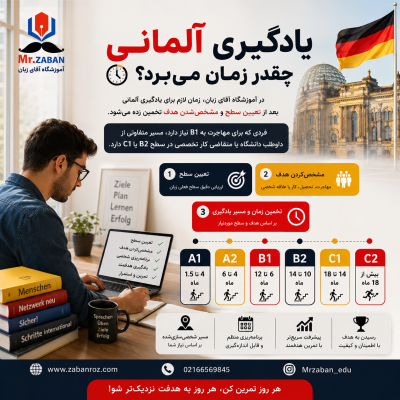 یادگیری زبان آلمانی
