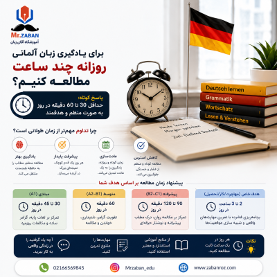 برای یادگیری زبان آلمانی روزانه چند ساعت مطالعه کنیم