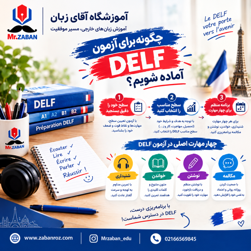 آمادگی برای آزمون DELF