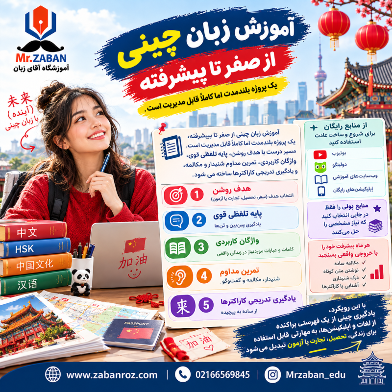 آموزش زبان چینی از صفر تا پیشرفته