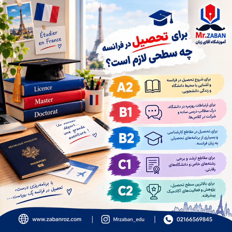 سطح زبان فرانسه برای تحصیل