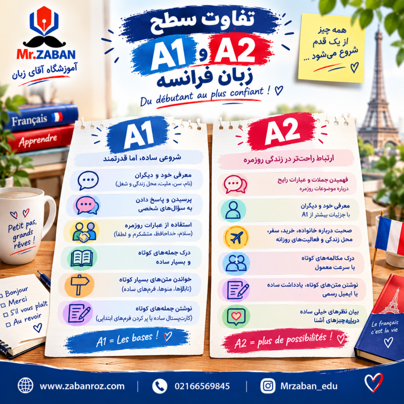 تفاوت سطح A1 و A2 زبان فرانسه