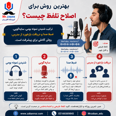 تلفظ طبیعی ترکی استانبولی