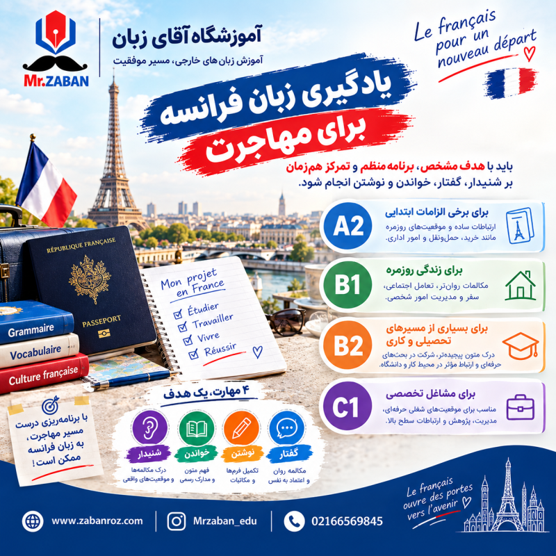 یادگیری زبان فرانسه برای مهاجرت