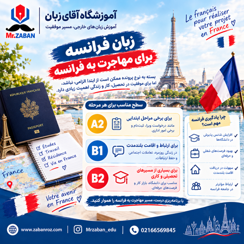 زبان فرانسه برای تحصیل در فرانسه