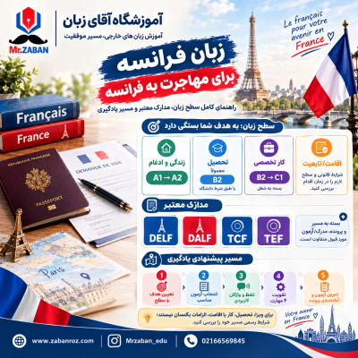 زبان فرانسه برای مهاجرت به فرانسه