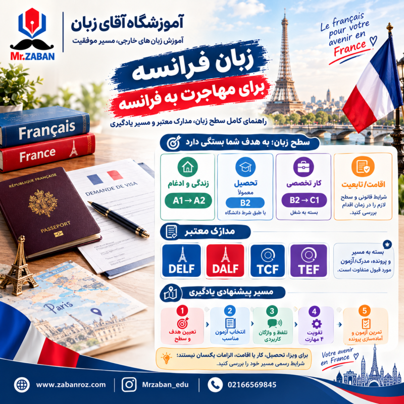زبان فرانسه برای مهاجرت به فرانسه