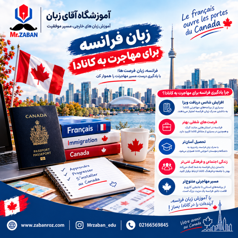زبان فرانسه برای مهاجرت به کانادا