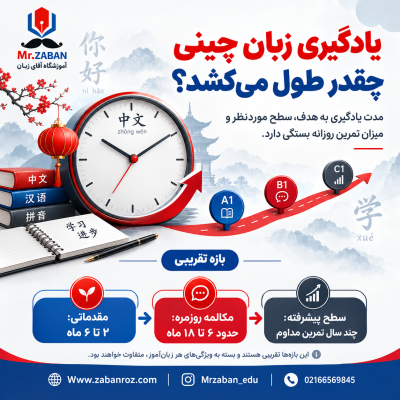 یادگیری زبان چینی چقدر طول می‌کشد