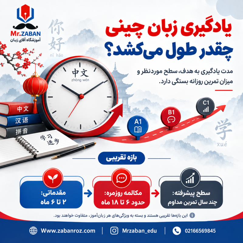یادگیری زبان چینی چقدر طول میکشد