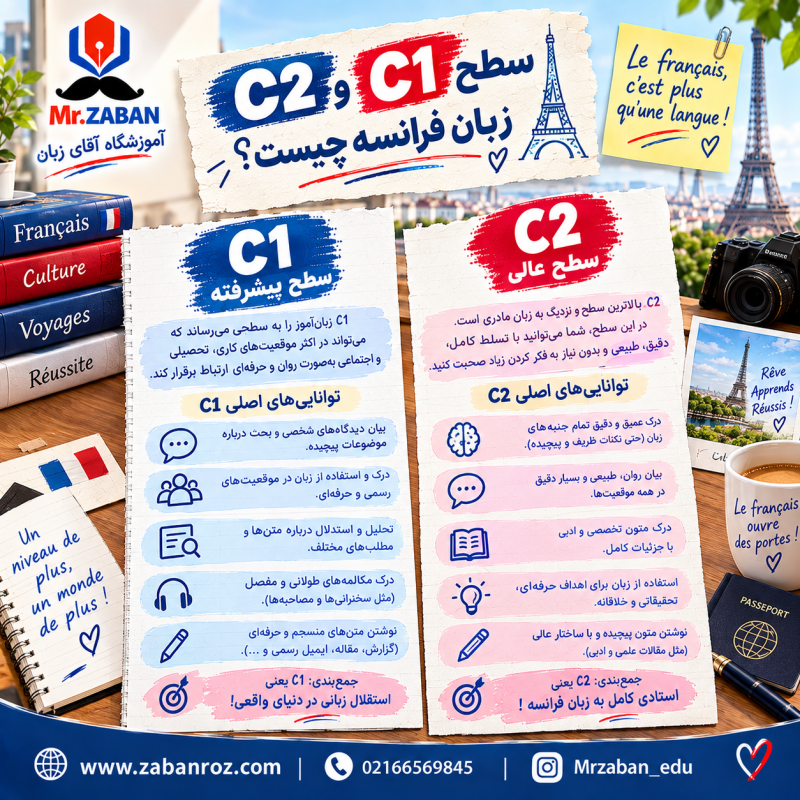 سطح C1 و C2 زبان فرانسه