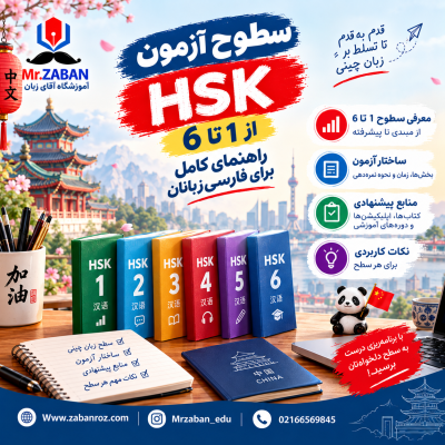 سطوح آزمون HSK