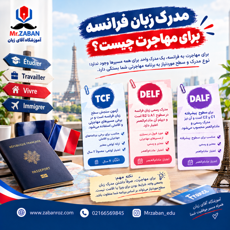 مدرک زبان فرانسه برای مهاجرت