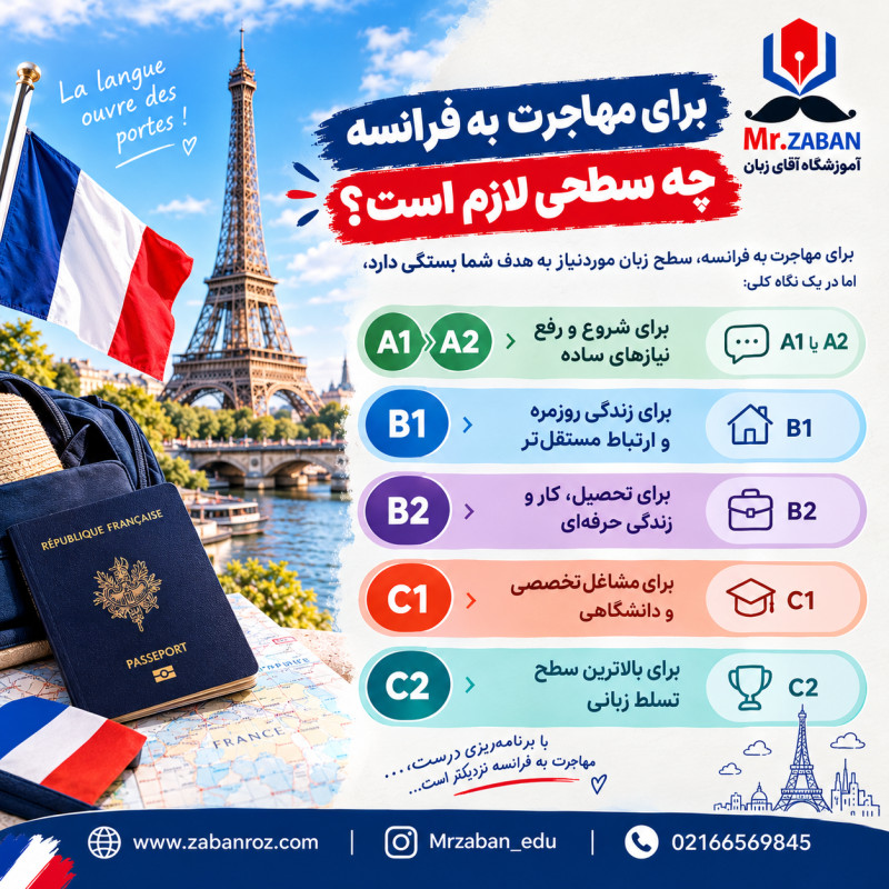 سطح زبان فرانسه برای مهاجرت