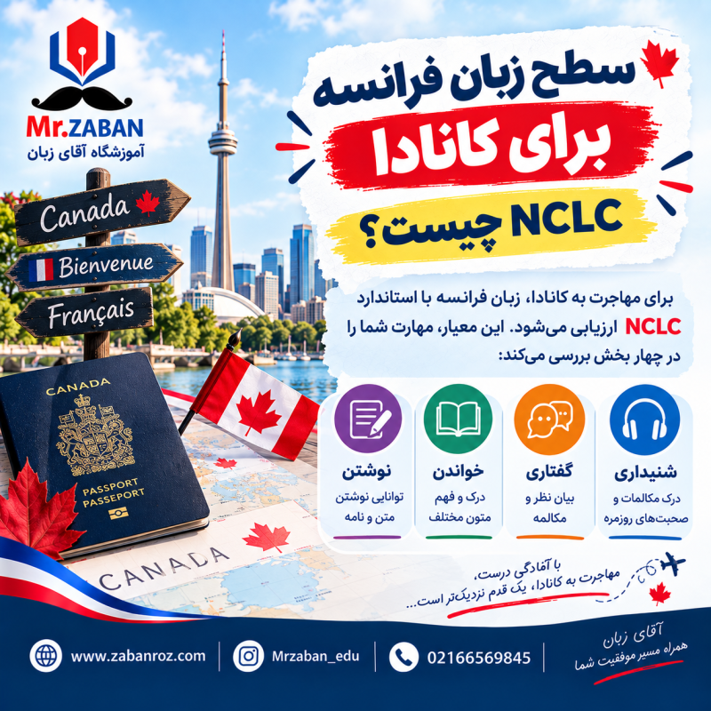 مهاجرت به کانادا با زبان فرانسه