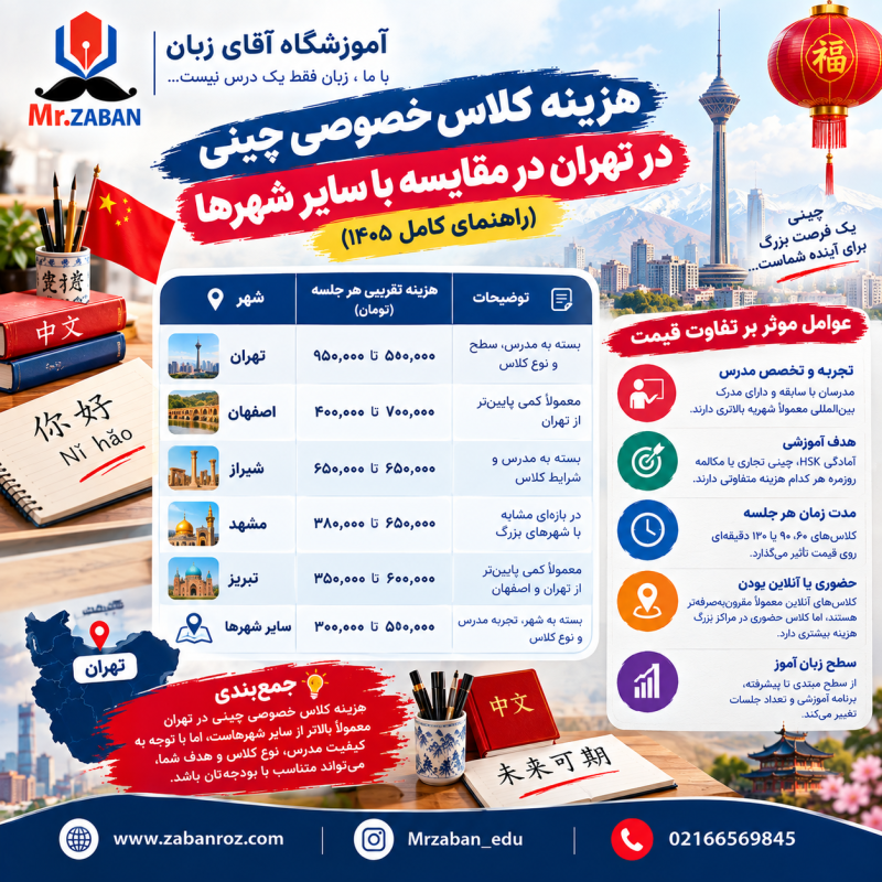 هزینه کلاس خصوصی زبان چینی