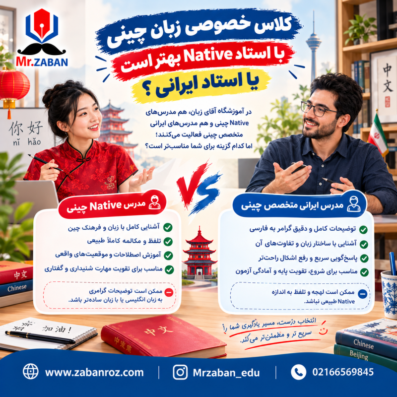 کلاس خصوصی زبان چینی با استاد Native یا ایرانی
