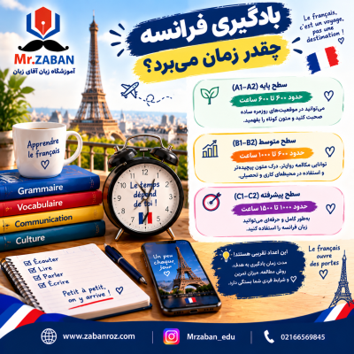 یادگیری فرانسه چقدر زمان می‌برد