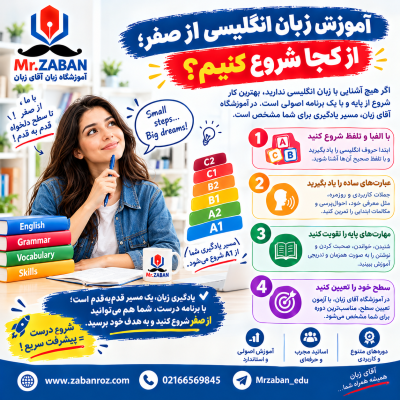 آموزش زبان انگلیسی از صفر