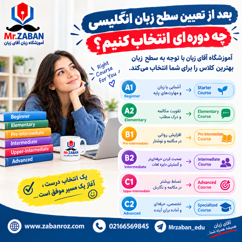 انتخاب دوره زبان انگلیسی بعد از تعیین سطح