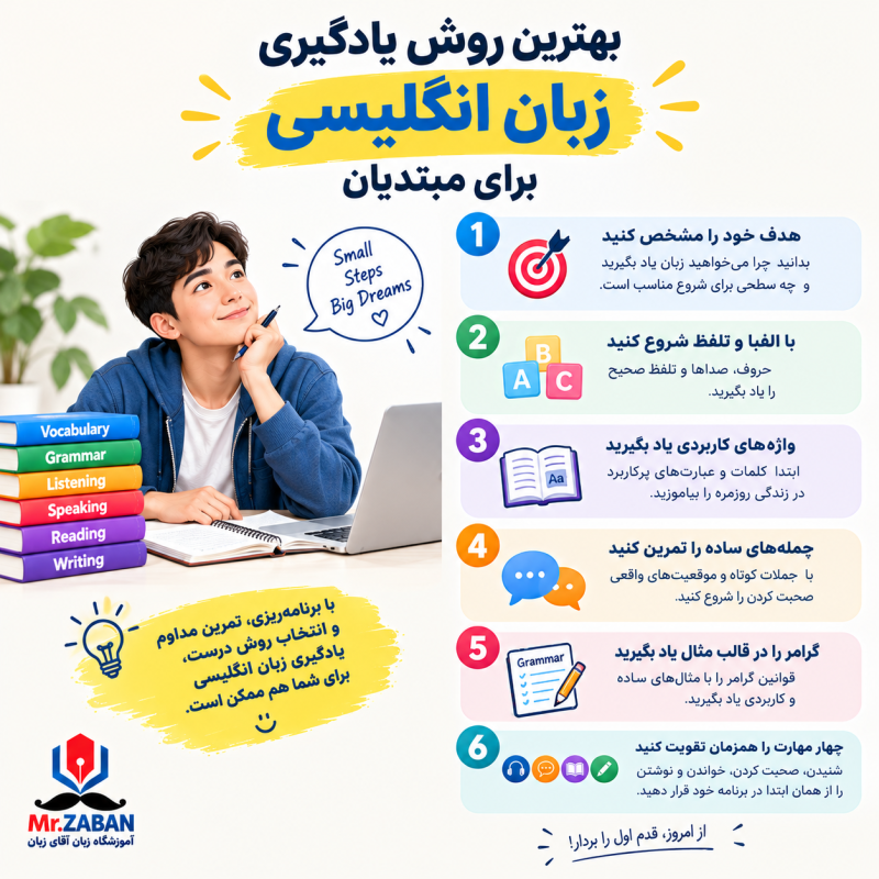 بهترین روش یادگیری زبان انگلیسی برای مبتدیان