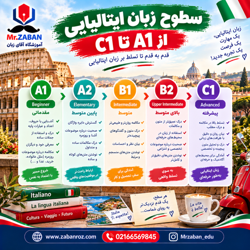 سطوح زبان ایتالیایی