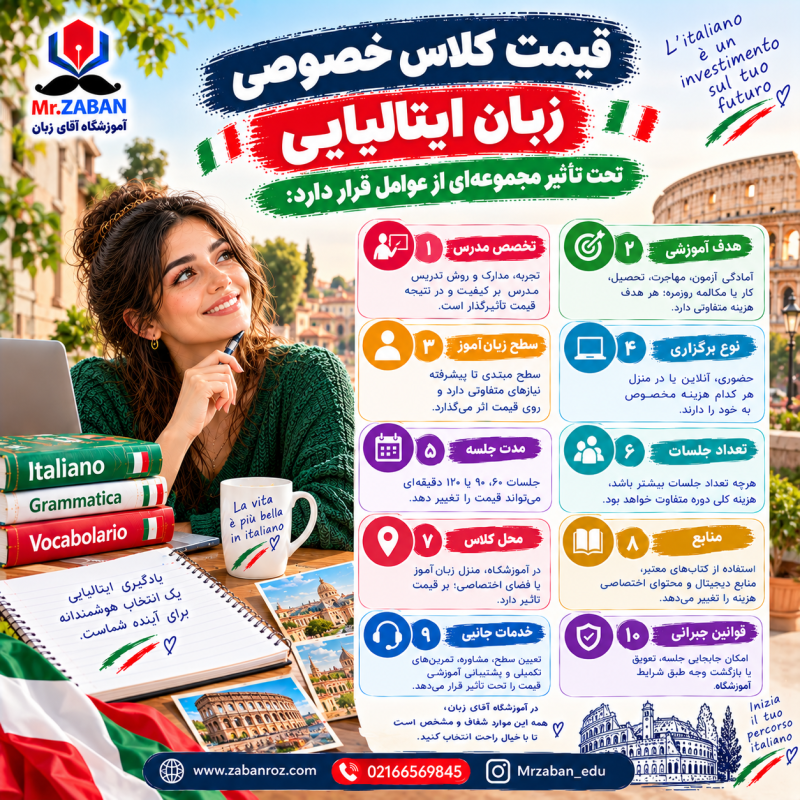 عوامل موثر بر قیمت کلاس خصوصی زبان ایتالیایی
