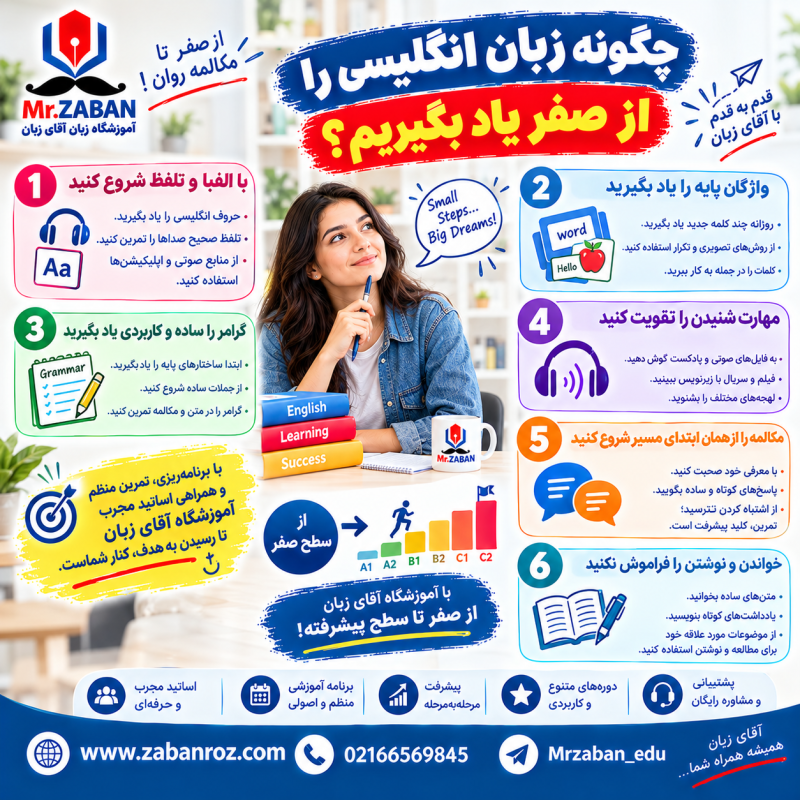یادگیری زبان انگلیسی از صفر